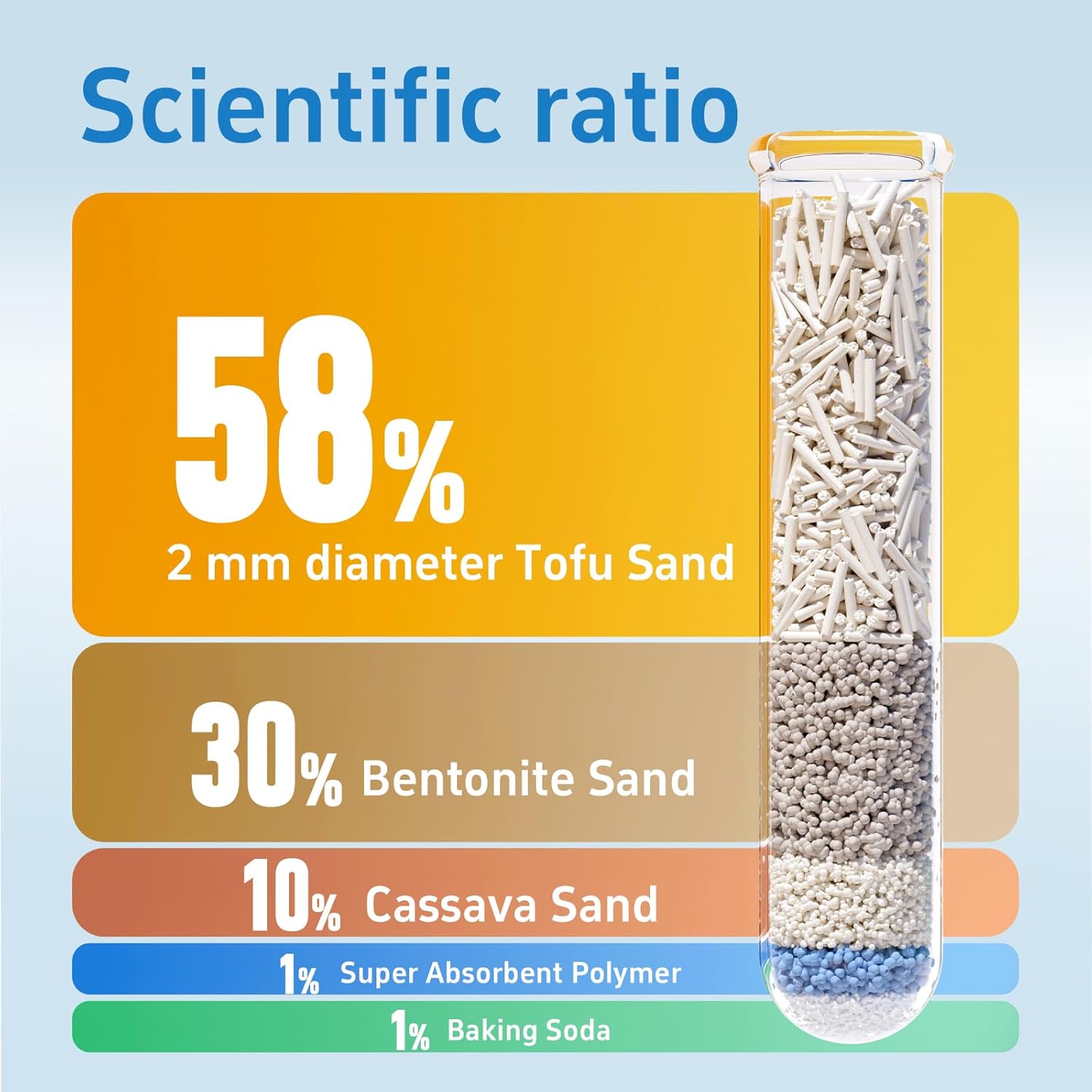 5 in 1 Plant Mixed Cat Litter Deodorizing Cassava Tofu Bentonite Cat Litter